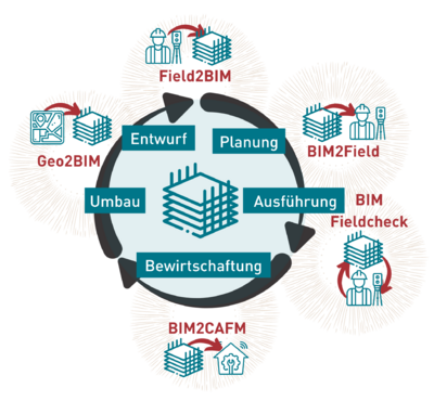 BIM Grafik (1).png